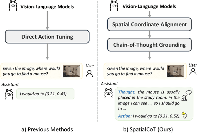 Figure 1 for SpatialCoT: Advancing Spatial Reasoning through Coordinate Alignment and Chain-of-Thought for Embodied Task Planning