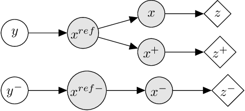 Figure 1 for On neural and dimensional collapse in supervised and unsupervised contrastive learning with hard negative sampling