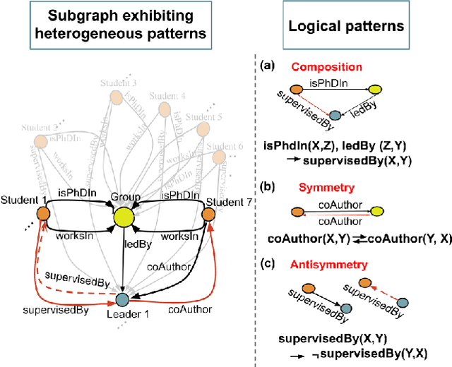Figure 1 for Link Prediction with Attention Applied on Multiple Knowledge Graph Embedding Models