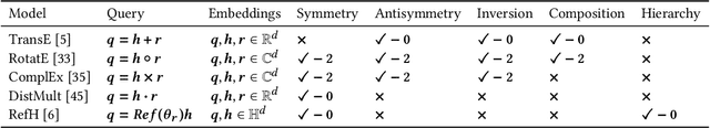 Figure 2 for Link Prediction with Attention Applied on Multiple Knowledge Graph Embedding Models