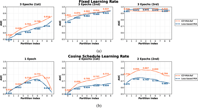 Figure 4 for In-Context Probing for Membership Inference in Fine-Tuned Language Models