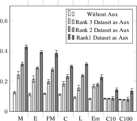 Figure 3 for GAN-based Domain Inference Attack
