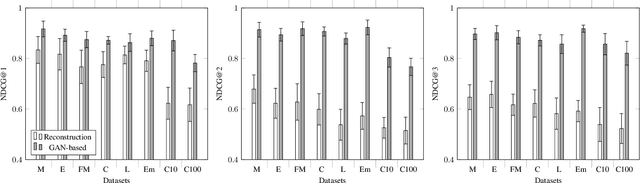 Figure 4 for GAN-based Domain Inference Attack