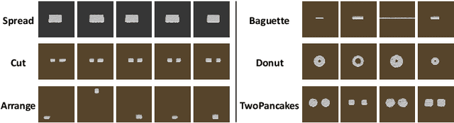Figure 2 for Make a Donut: Language-Guided Hierarchical EMD-Space Planning for Zero-shot Deformable Object Manipulation