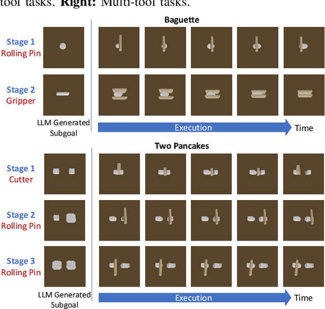 Figure 3 for Make a Donut: Language-Guided Hierarchical EMD-Space Planning for Zero-shot Deformable Object Manipulation