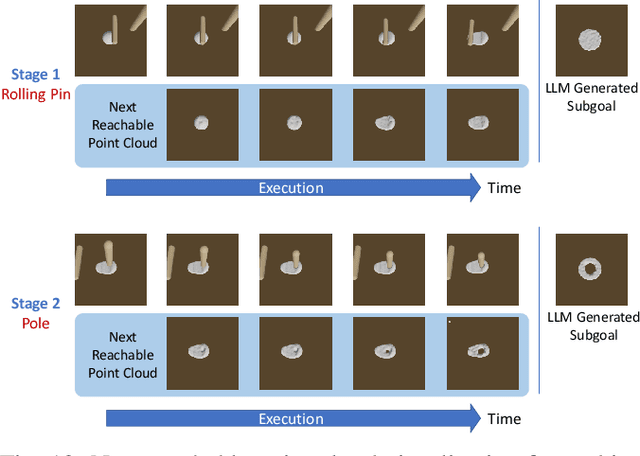 Figure 4 for Make a Donut: Language-Guided Hierarchical EMD-Space Planning for Zero-shot Deformable Object Manipulation