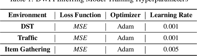 Figure 1 for Inferring Preferences from Demonstrations in Multi-objective Reinforcement Learning: A Dynamic Weight-based Approach