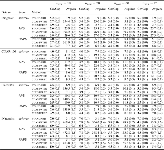 Figure 4 for Class-Conditional Conformal Prediction With Many Classes