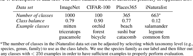 Figure 2 for Class-Conditional Conformal Prediction With Many Classes