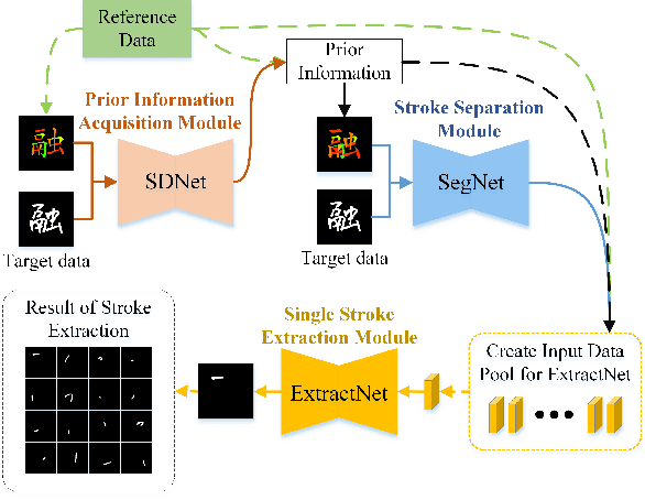 Figure 1 for Stroke Extraction of Chinese Character Based on Deep Structure Deformable Image Registration
