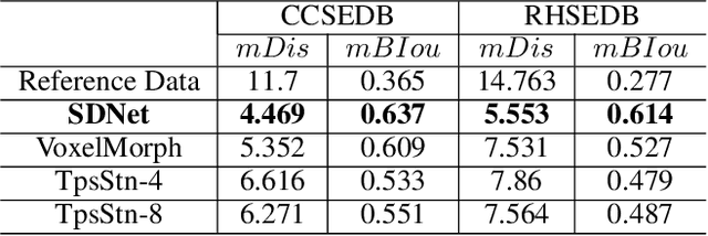 Figure 4 for Stroke Extraction of Chinese Character Based on Deep Structure Deformable Image Registration