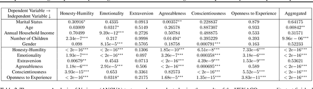 Figure 3 for Is persona enough for personality? Using ChatGPT to reconstruct an agent's latent personality from simple descriptions