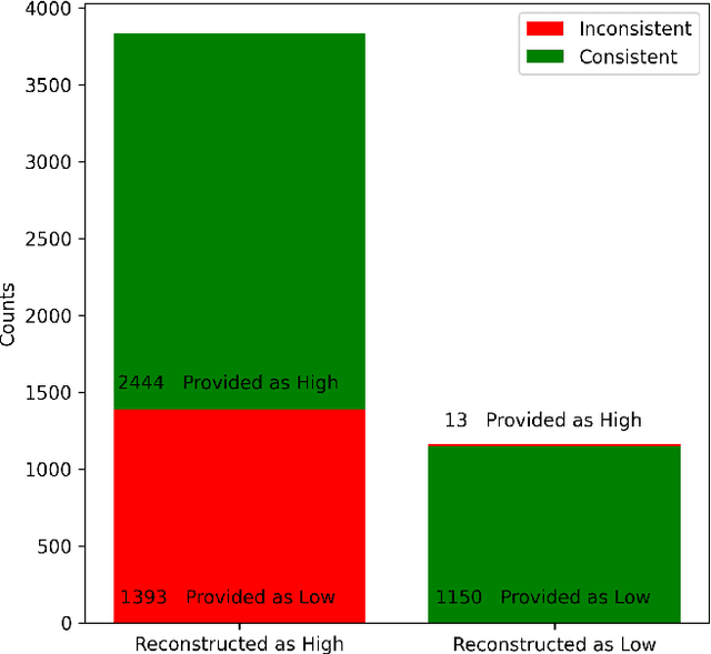 Figure 2 for Is persona enough for personality? Using ChatGPT to reconstruct an agent's latent personality from simple descriptions