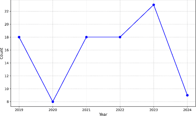 Figure 4 for Natural Language Processing for Analyzing Electronic Health Records and Clinical Notes in Cancer Research: A Review