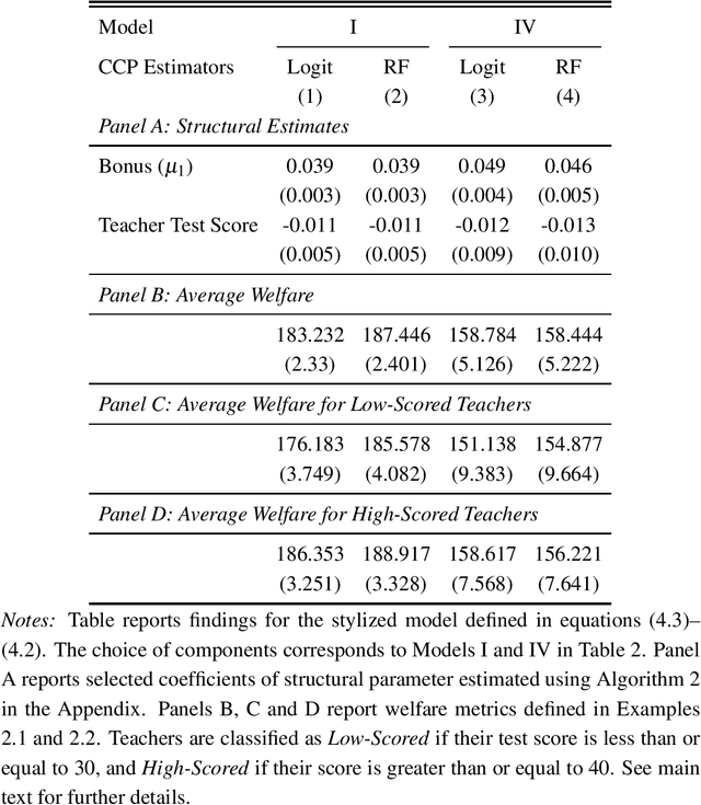 Figure 3 for Inference on weighted average value function in high-dimensional state space