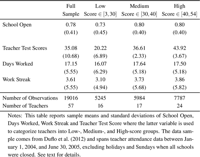 Figure 4 for Inference on weighted average value function in high-dimensional state space