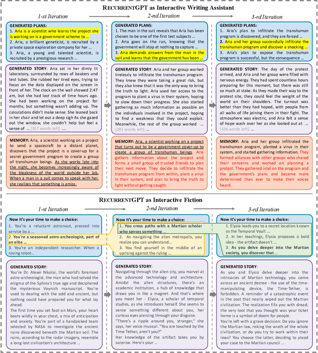 Figure 3 for RecurrentGPT: Interactive Generation of (Arbitrarily) Long Text