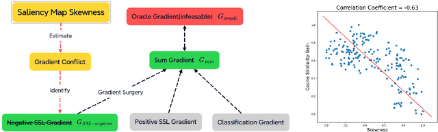 Figure 1 for Locating and Mitigating Gradient Conflicts in Point Cloud Domain Adaptation via Saliency Map Skewness