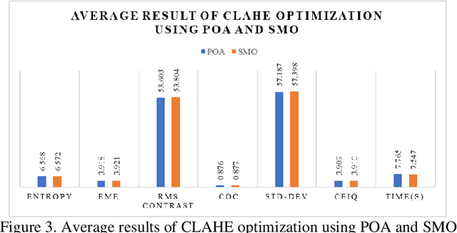 Figure 4 for Optimized Pap Smear Image Enhancement: Hybrid PMD Filter-CLAHE Using Spider Monkey Optimization