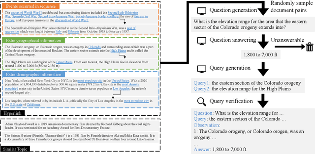 Figure 1 for Efficient Open Domain Multi-Hop Question Answering with Few-Shot Data Synthesis