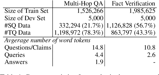 Figure 2 for Efficient Open Domain Multi-Hop Question Answering with Few-Shot Data Synthesis