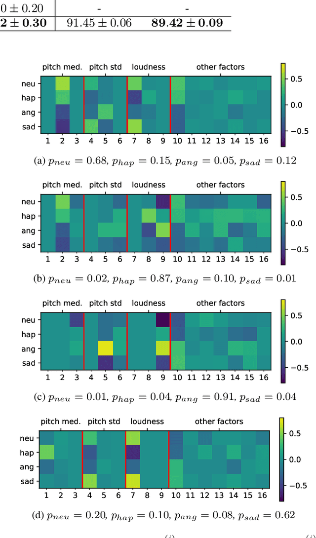 Figure 2 for Predefined Prototypes for Intra-Class Separation and Disentanglement