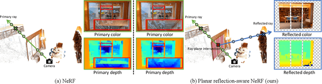 Figure 3 for Planar Reflection-Aware Neural Radiance Fields