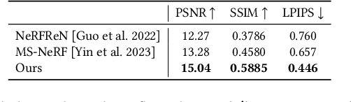 Figure 2 for Planar Reflection-Aware Neural Radiance Fields