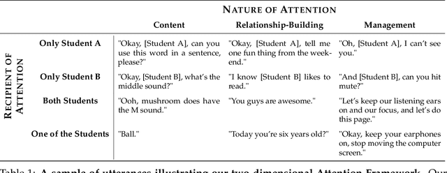 Figure 1 for Educator Attention: How computational tools can systematically identify the distribution of a key resource for students