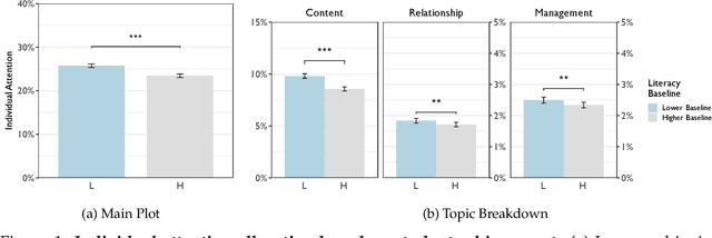 Figure 2 for Educator Attention: How computational tools can systematically identify the distribution of a key resource for students