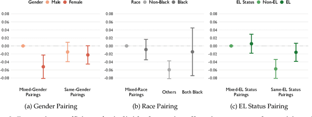 Figure 3 for Educator Attention: How computational tools can systematically identify the distribution of a key resource for students