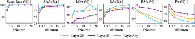 Figure 4 for Precise Localization of Memories: A Fine-grained Neuron-level Knowledge Editing Technique for LLMs