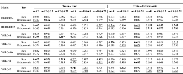 Figure 2 for From Orthomosaics to Raw UAV Imagery: Enhancing Palm Detection and Crown-Center Localization