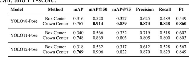 Figure 3 for From Orthomosaics to Raw UAV Imagery: Enhancing Palm Detection and Crown-Center Localization