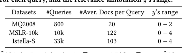 Figure 2 for FARA: Future-aware Ranking Algorithm for Fairness Optimization