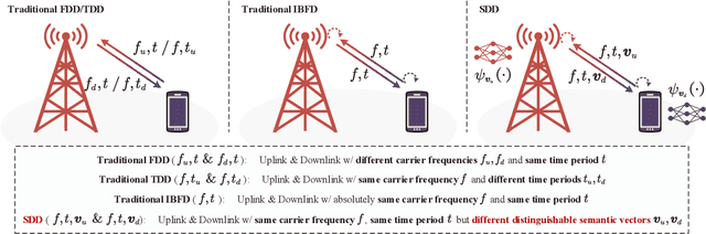 Figure 1 for Semantics-Division Duplexing: A Novel Full-Duplex Paradigm