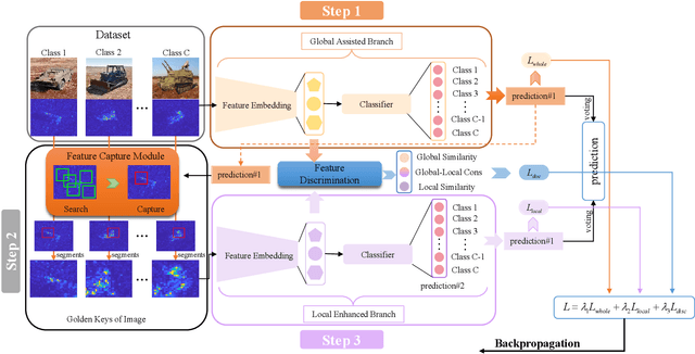 Figure 1 for Crucial Feature Capture and Discrimination for Limited Training Data SAR ATR