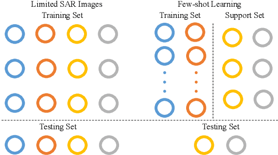 Figure 2 for Crucial Feature Capture and Discrimination for Limited Training Data SAR ATR