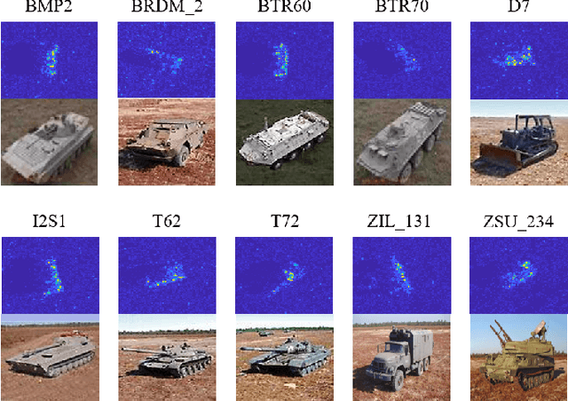 Figure 3 for Crucial Feature Capture and Discrimination for Limited Training Data SAR ATR