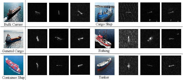 Figure 4 for Crucial Feature Capture and Discrimination for Limited Training Data SAR ATR
