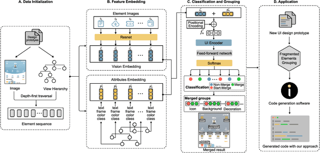 Figure 3 for EGFE: End-to-end Grouping of Fragmented Elements in UI Designs with Multimodal Learning