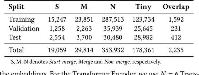 Figure 2 for EGFE: End-to-end Grouping of Fragmented Elements in UI Designs with Multimodal Learning