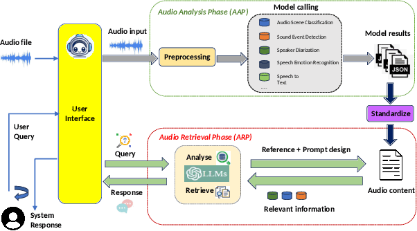 Figure 1 for Aud-Sur: An Audio Analyzer Assistant for Audio Surveillance Applications