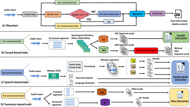 Figure 2 for Aud-Sur: An Audio Analyzer Assistant for Audio Surveillance Applications