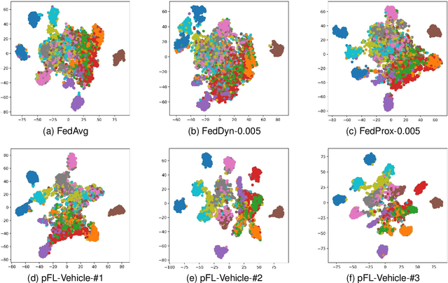 Figure 2 for pFedLVM: A Large Vision Model -Driven and Latent Feature-Based Personalized Federated Learning Framework in Autonomous Driving