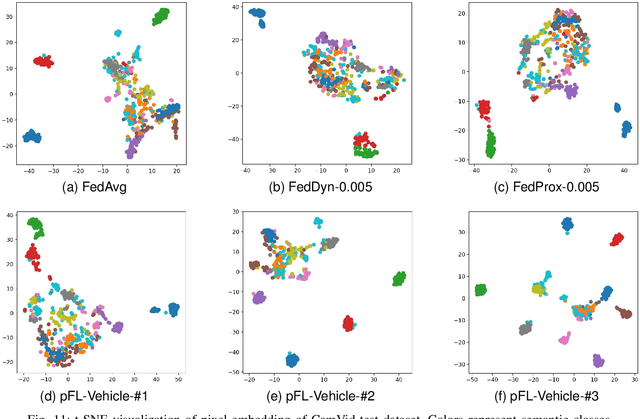 Figure 3 for pFedLVM: A Large Vision Model -Driven and Latent Feature-Based Personalized Federated Learning Framework in Autonomous Driving
