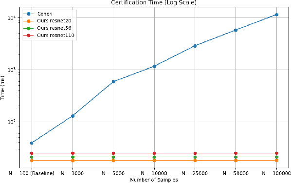 Figure 1 for Accelerated Smoothing: A Scalable Approach to Randomized Smoothing