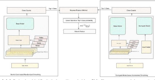 Figure 2 for Accelerated Smoothing: A Scalable Approach to Randomized Smoothing