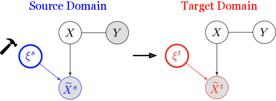 Figure 1 for Domain Adaptation under Missingness Shift