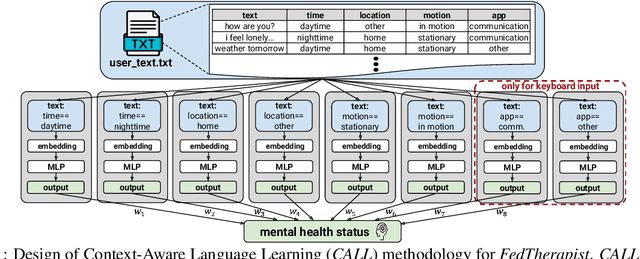 Figure 2 for FedTherapist: Mental Health Monitoring with User-Generated Linguistic Expressions on Smartphones via Federated Learning